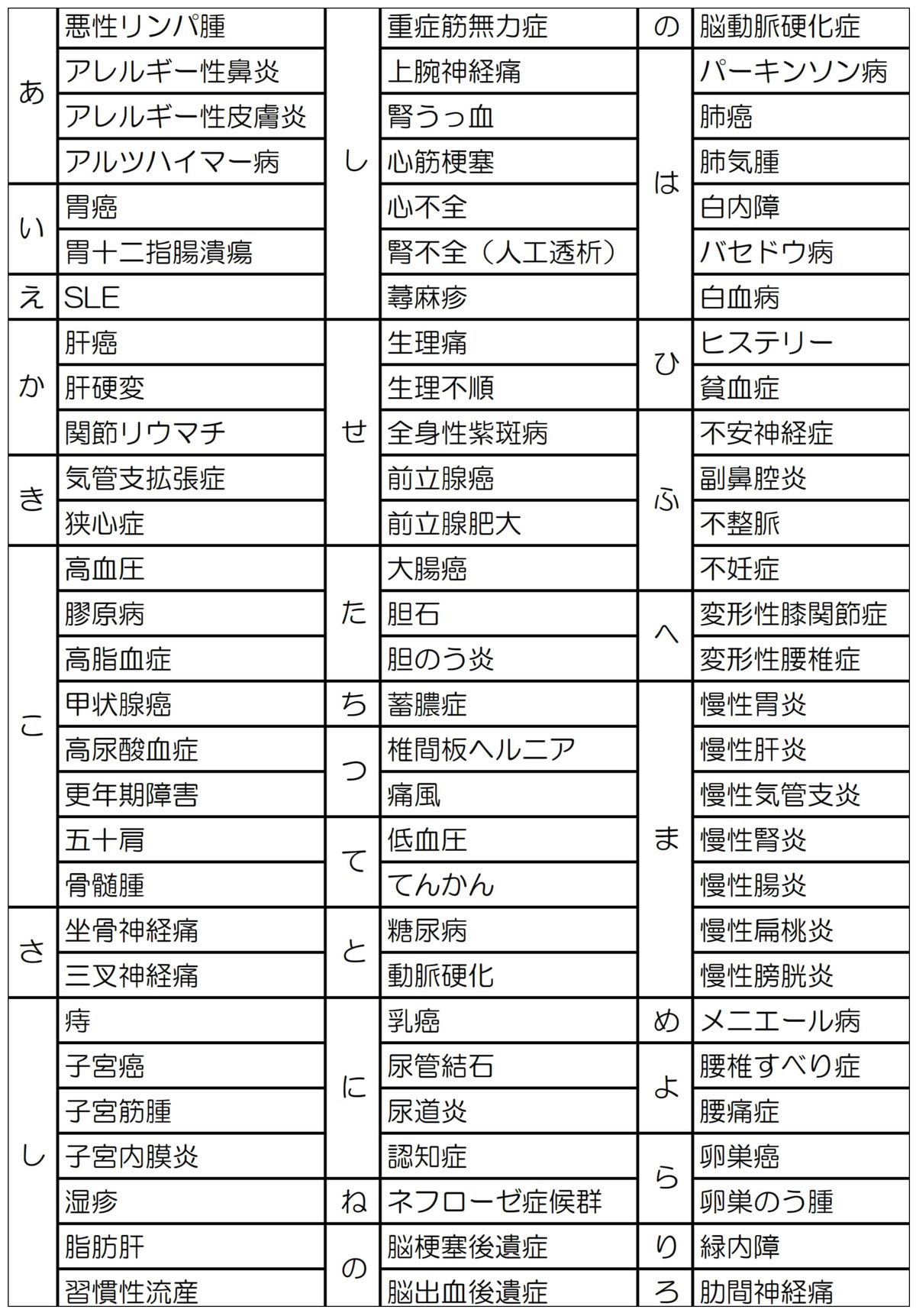 レチクロ 適応 病名